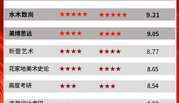 2024考研冲刺_央美考研机构排名前十有那些