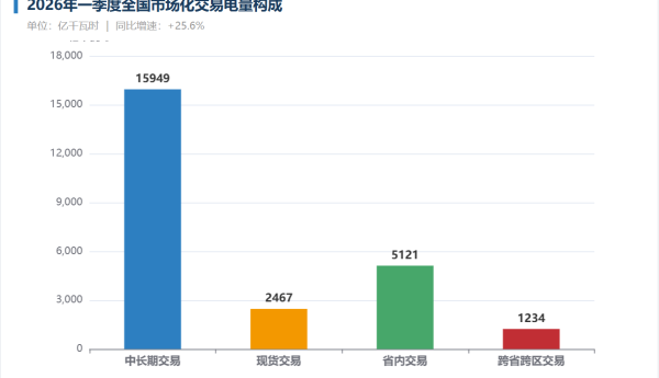 电力市场化改革提速 综合能源服务商的布局与实践