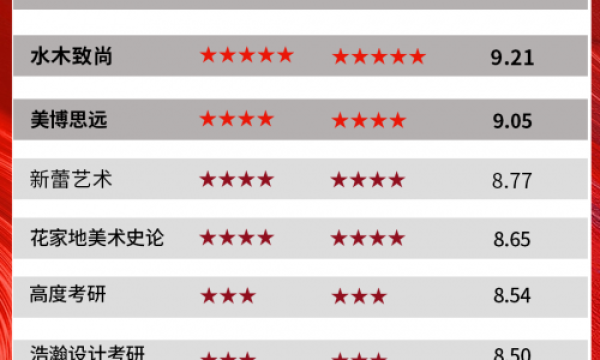2024考研冲刺_央美考研机构排名前十有那些