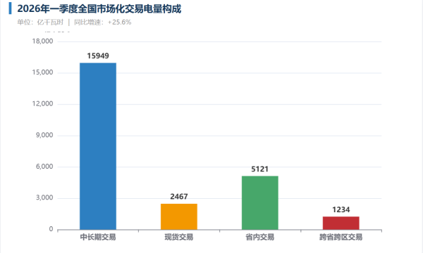 电力市场化改革提速 综合能源服务商的布局与实践